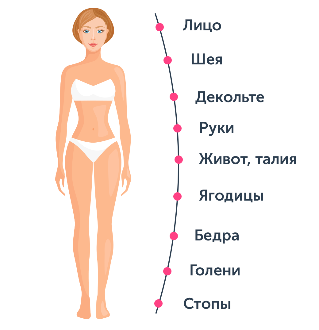 Массаж Гуаша от Ревитоники