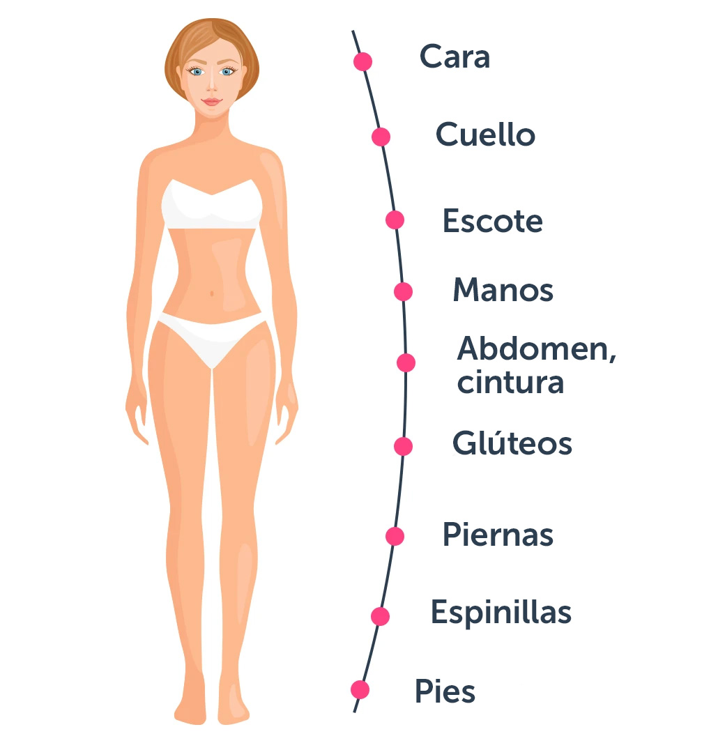 Masaje Gua Sha de Revitónica